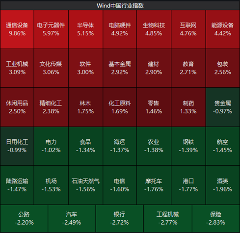 短期市场预计将维持区间震荡格局，不过前期快速杀跌带来的剧烈波动有所收敛，行情或逐步进入磨底修复阶段