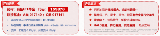 有色金属王者归来？现货黄金冲击4300美元！云南锗业三连板	，华宝基金有色ETF（159876）盘中拉升2.45%