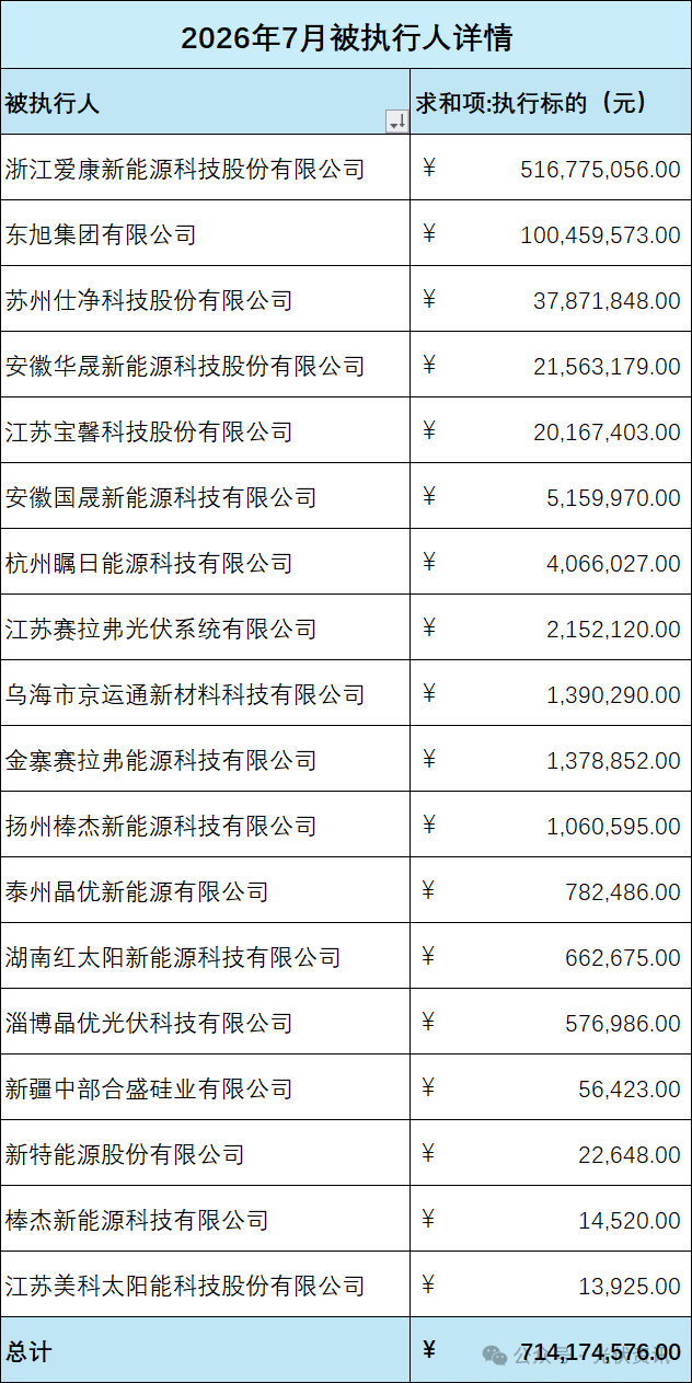 光储老赖Tier1榜单