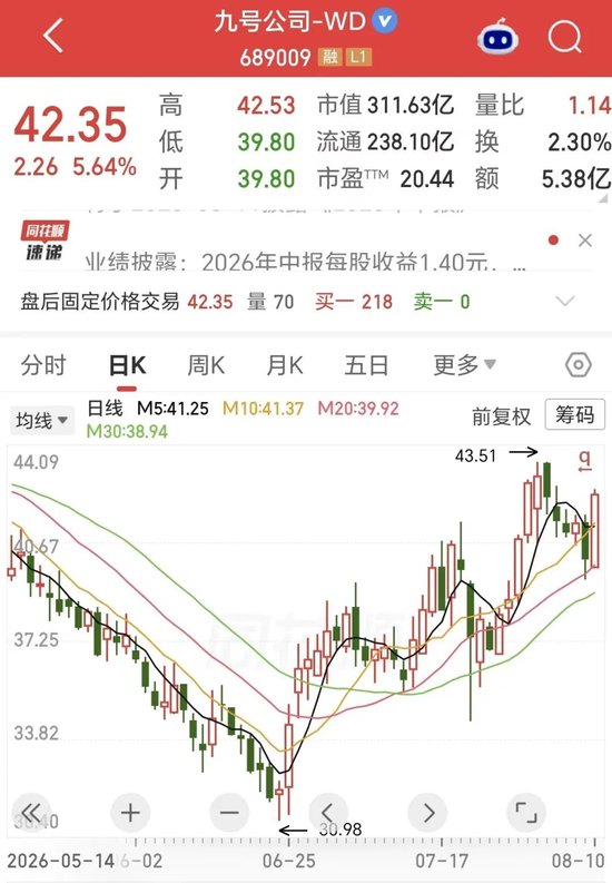 营收大增22%，净利下滑18%！两轮车龙头也难逃“增收不增利”？现金流骤降46%藏隐忧