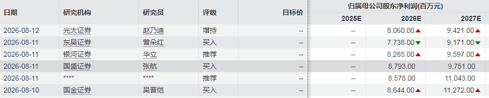 千亿铜矿巨头，净利大增超100%创历史新高