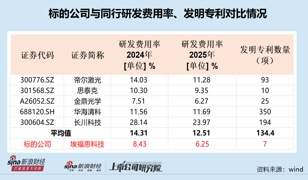 洁美科技拟9亿元溢价507%收购:标的公司合规问题待解 毛利率最高但研发费用率几乎最低