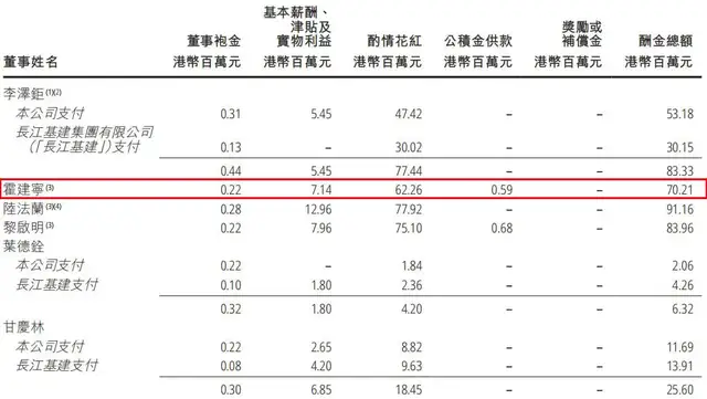 霍建宁打辅助，李嘉诚家族攒下1600亿现金