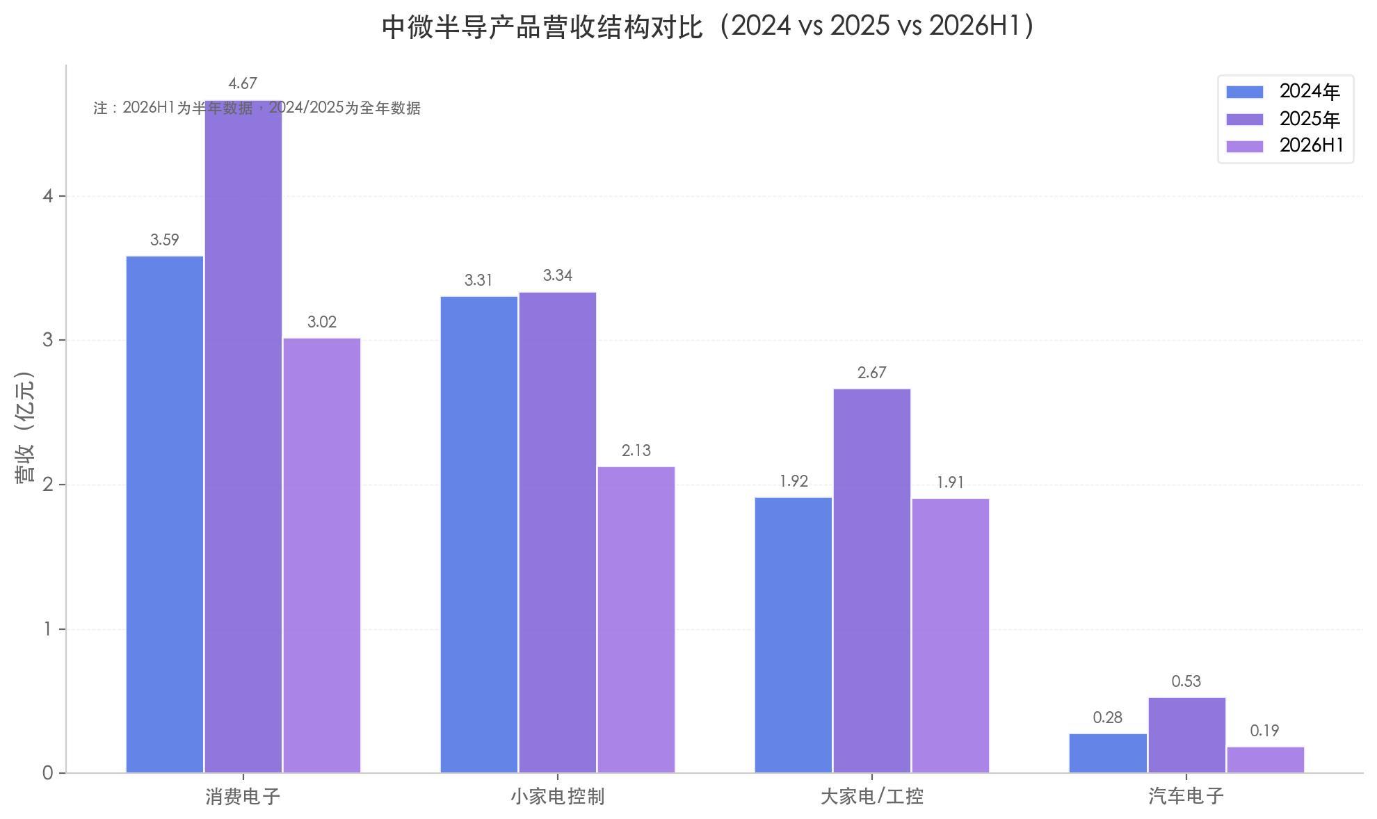 中微半导不只MCU：净利润暴增 98%、毛利率逼近 40%