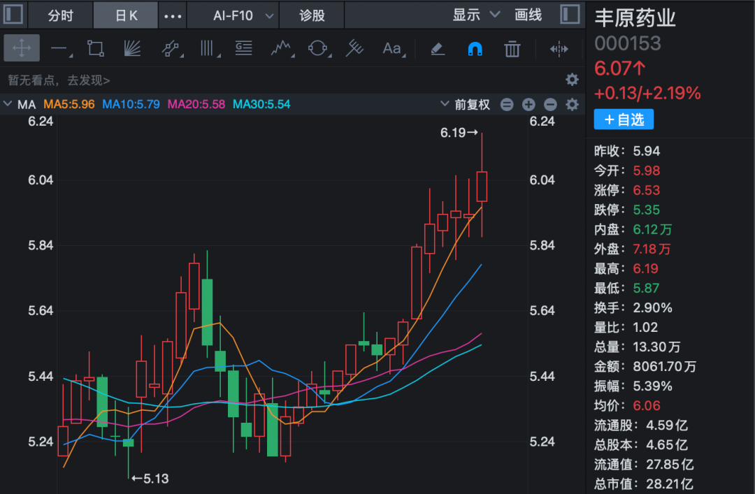 丰原药业控制权将变更	，蚌埠国资溢价入主
